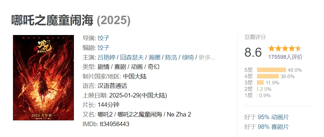 一天58亿还在涨！《哪吒2》口碑、票房炸裂！《哪吒3》啥时播？导演回应：动画是一辈子的事不是为了赚快钱(图6)