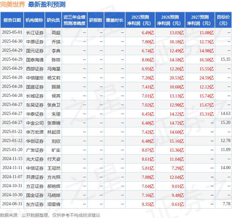 完美世界：5月8日召开业绩说明会投资者参与