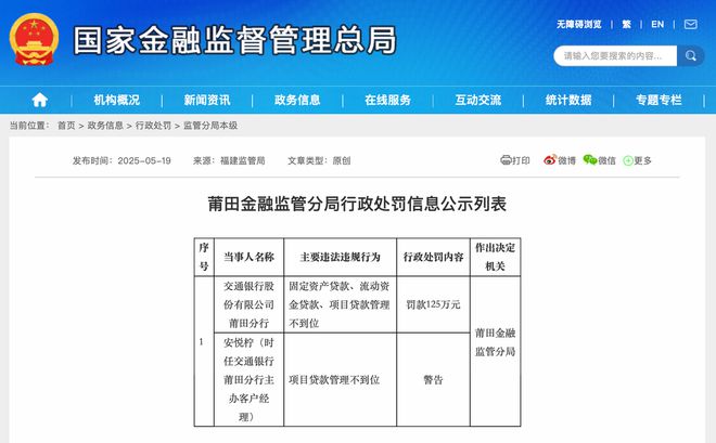 因项目贷款管理不到位等交通银行莆田分行被罚125万元