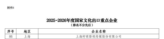 柠萌影视连续四次入选国家文化出口重点企业引领华语内容高质量出海