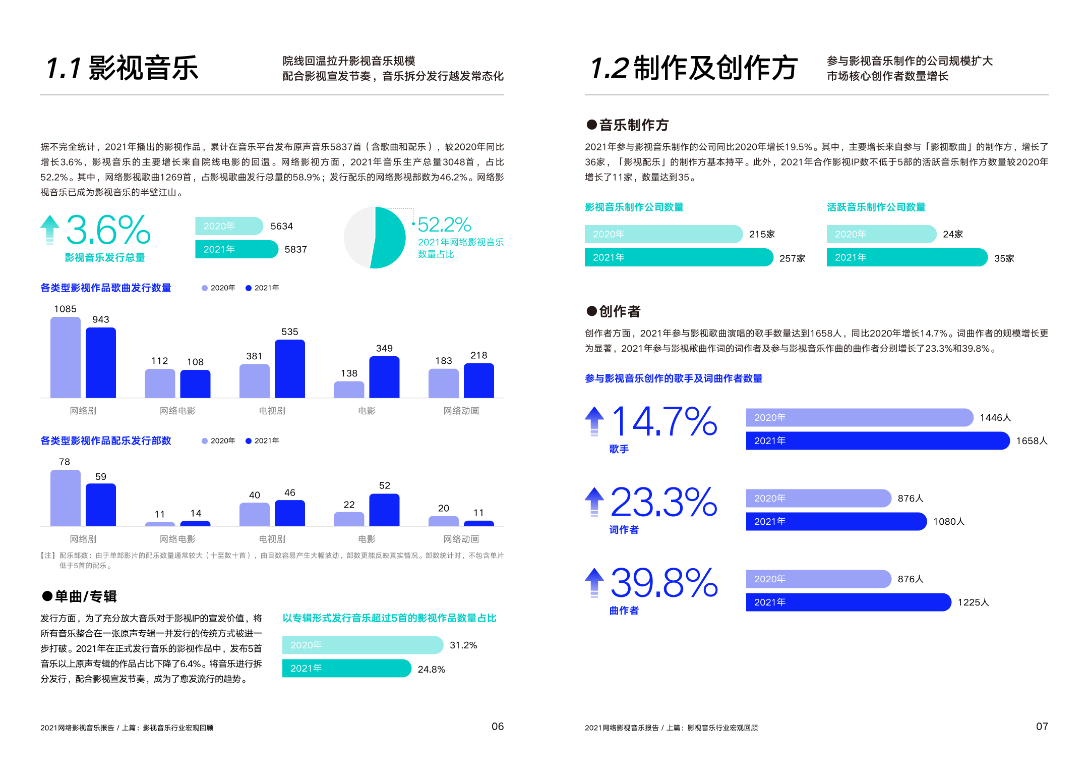 网络影视音乐报告发布 现实主义题材作品大量涌现