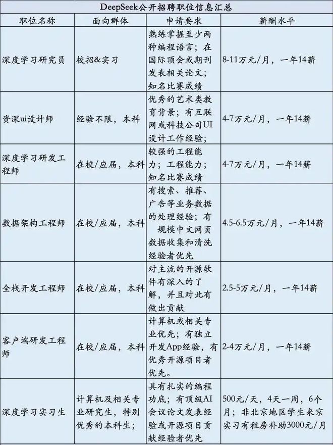 《射雕》抛弃演技看流量？资本绑架影视创作难怪爆款越来越少？(图7)