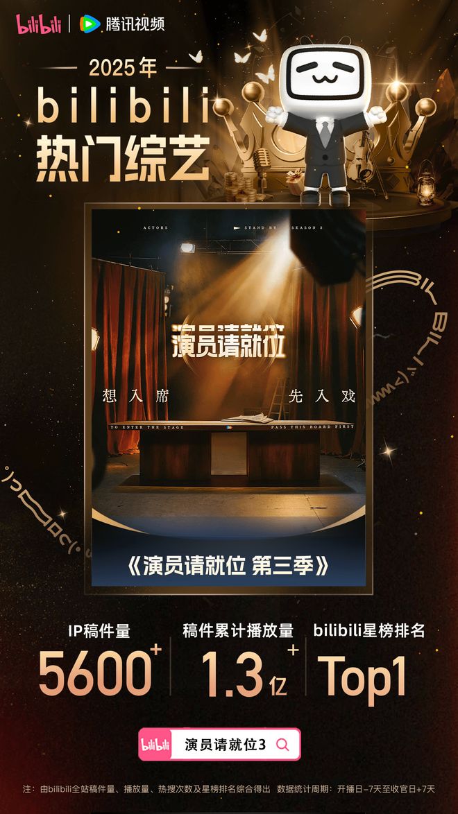从吃瓜到宣发有多少人泡在B站影视区？