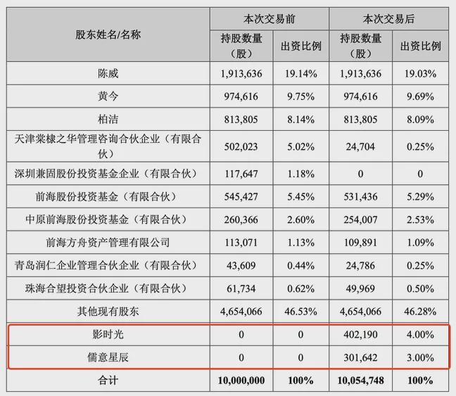 万达、儒意144亿投资52TOYS押注“谷子经济”是影视公司的新出路吗？