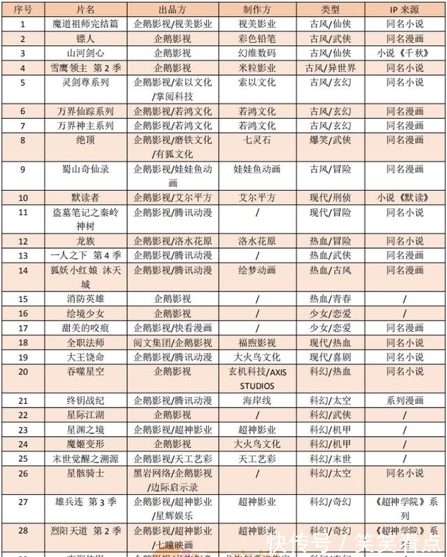 4月6日开播！职场逆袭、民国热血、古装探案、修仙玄幻这些精彩内容哪一部是你的菜？